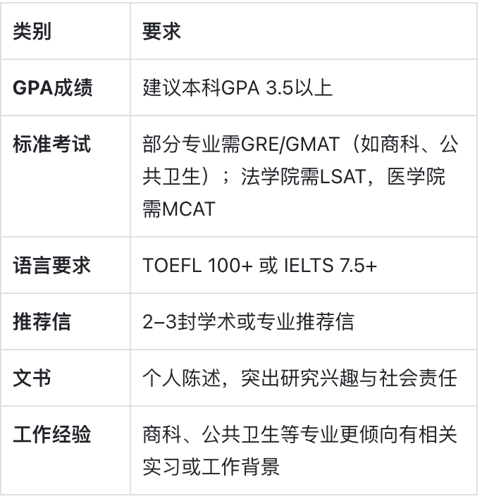 北卡罗来纳大学：是南方常青藤，也是公立教育的骄傲