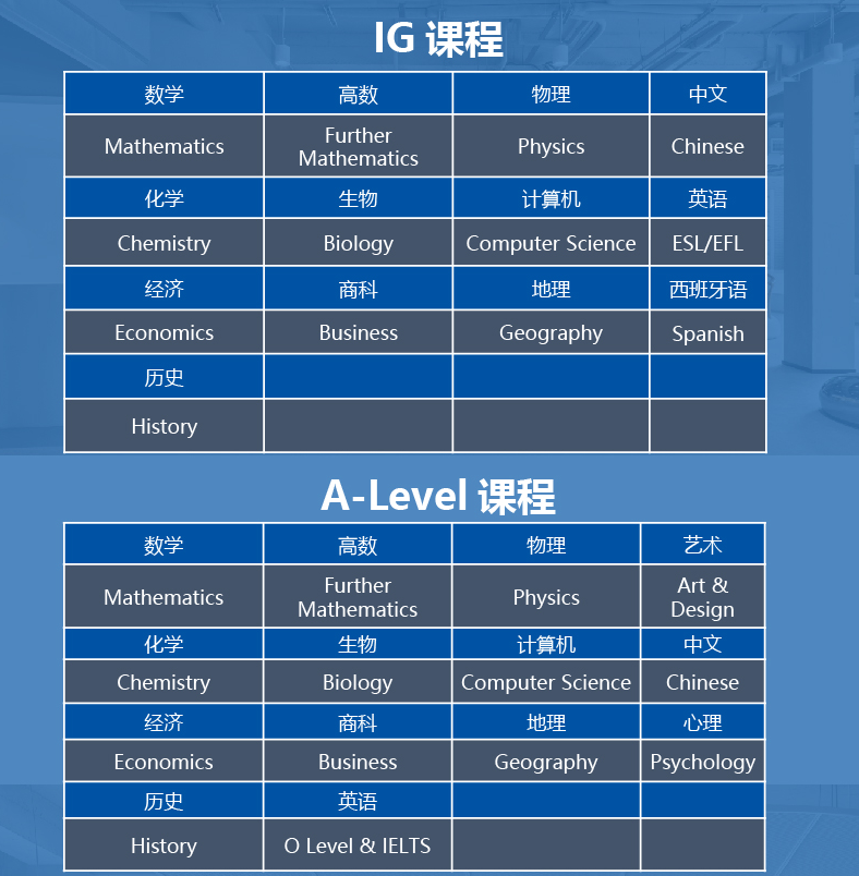 光华启迪2026年春季招生时间+入学考试英语数学真题测试卷！