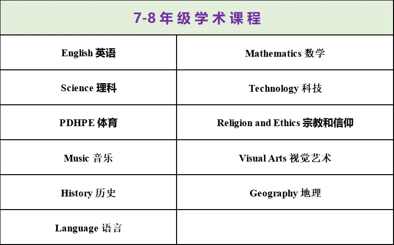 【9月21日今秋首场上海线下宣讲会】澳洲百年顶尖寄宿制私立男校——Knox Grammar School【7-8年级续篇】