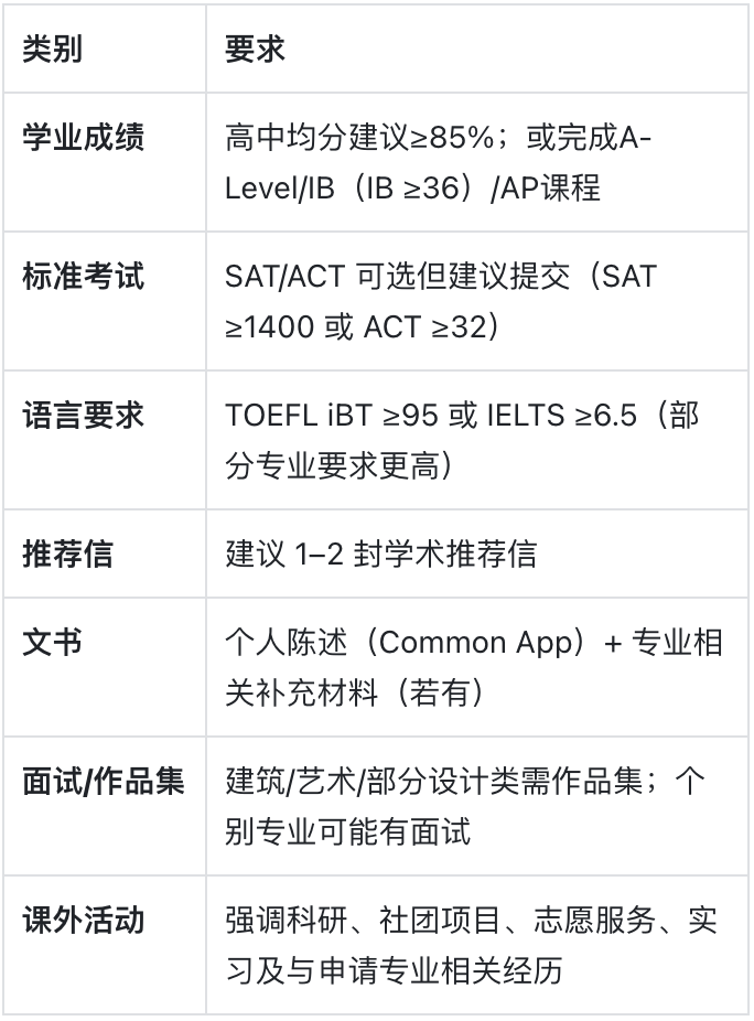 威斯康星大学麦迪逊分校：湖畔之城里的学术明珠