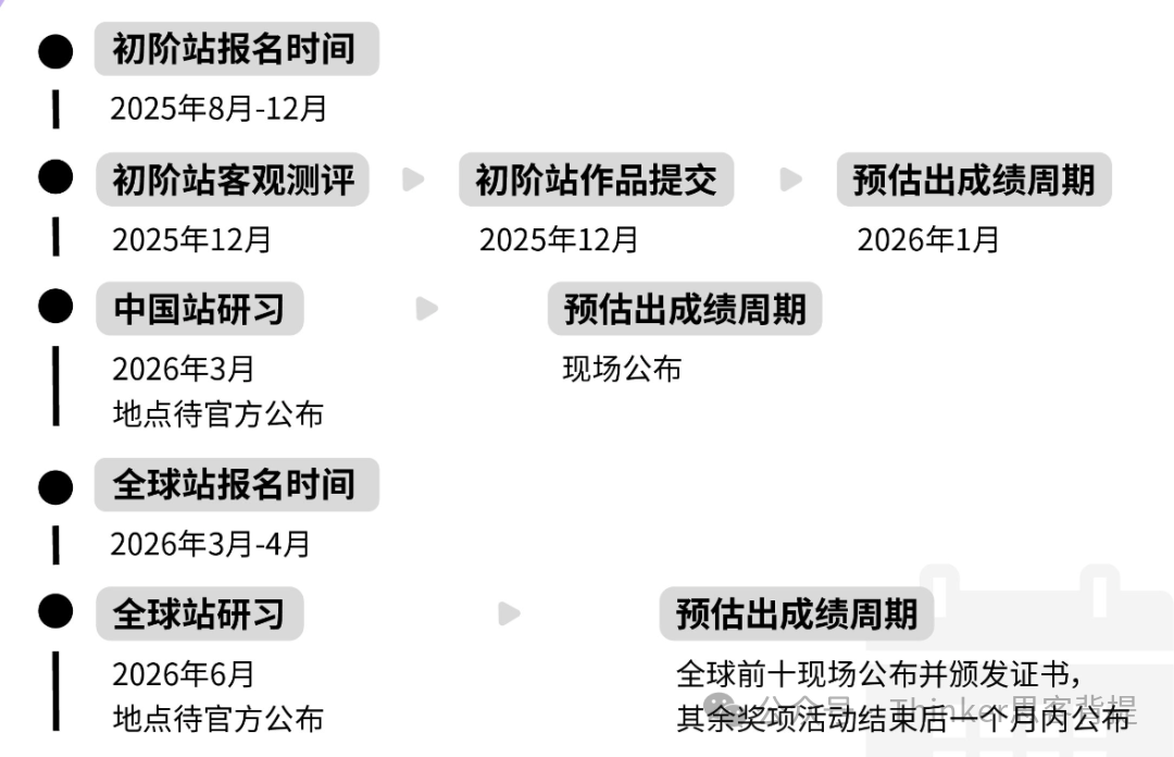 iHOSA适合几年级？如何复习？ihosa生物/化学培训，港大名师冲奖课程！