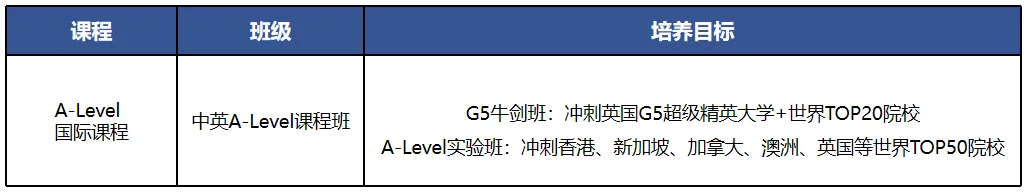 广州公办国际部｜省实A-Level国际课程2026年招生简章！