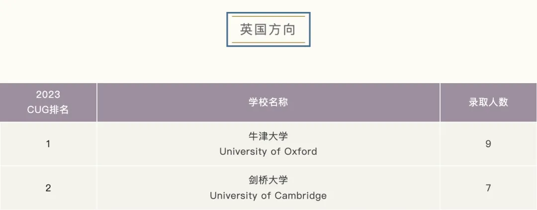 上海国际高中｜上海平和学校2026年春季招生首场开放日定于11月29日！