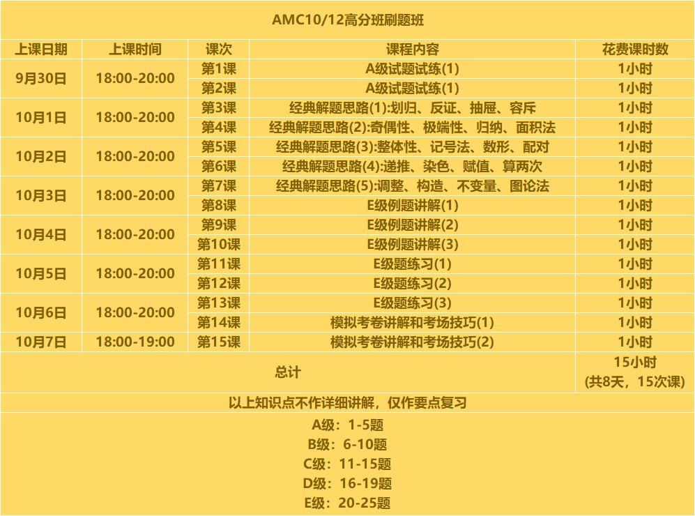 “英美澳加”数学竞赛深度对比，究竟哪个含金量最高？