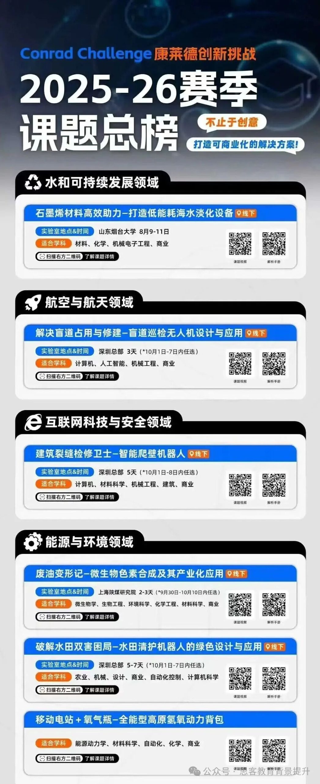 康莱德挑战赛备赛指南！报名流程/比赛环节/冲奖课题/辅导培训