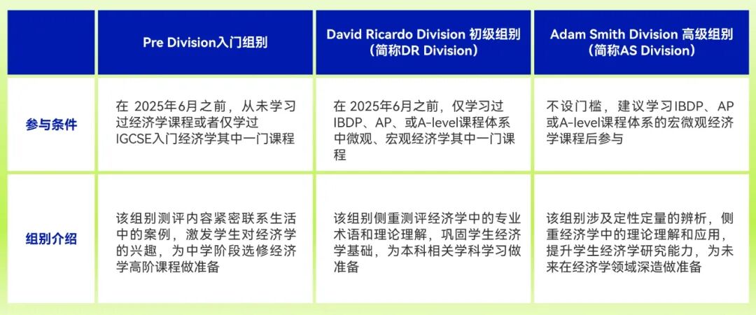 国际生为什么偏爱NEC商赛？一文详解2025赛季组别选择与获奖难度，更有优秀队友等你来组队~