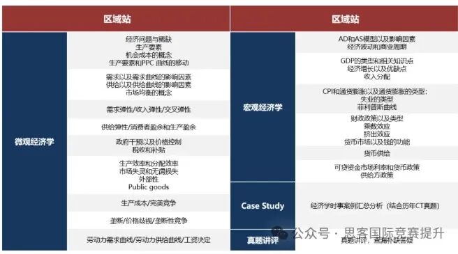 国际生为什么偏爱NEC商赛？一文详解2025赛季组别选择与获奖难度，更有优秀队友等你来组队~