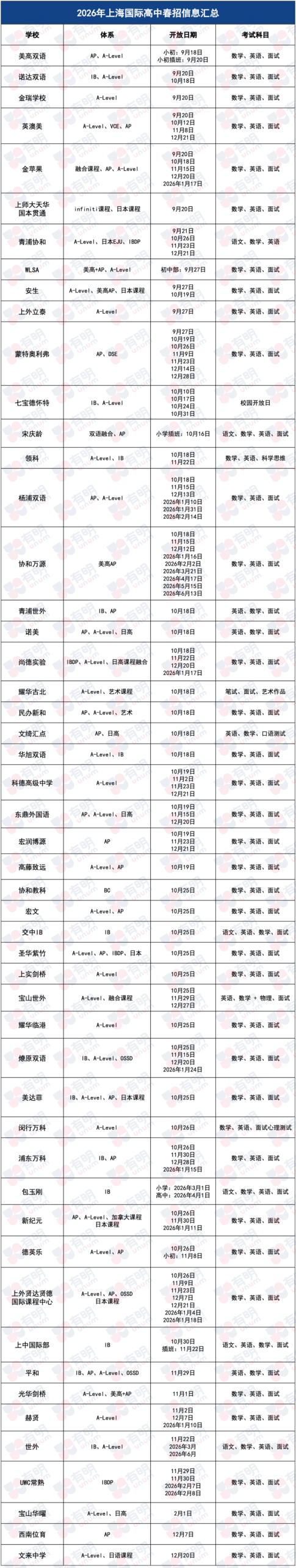 世外招生安排出炉，首场考试安排在11月22日