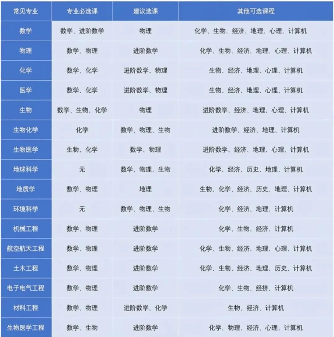 A-Level大变革！一文详解2025考纲改革与选课策略~附Alevel各科历年真题免费领
