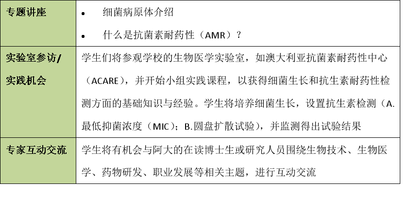 26春季 | 阿德莱德大学生物医学研学：进 ACARE 实验室、写学术论文，结课还拿官方证书