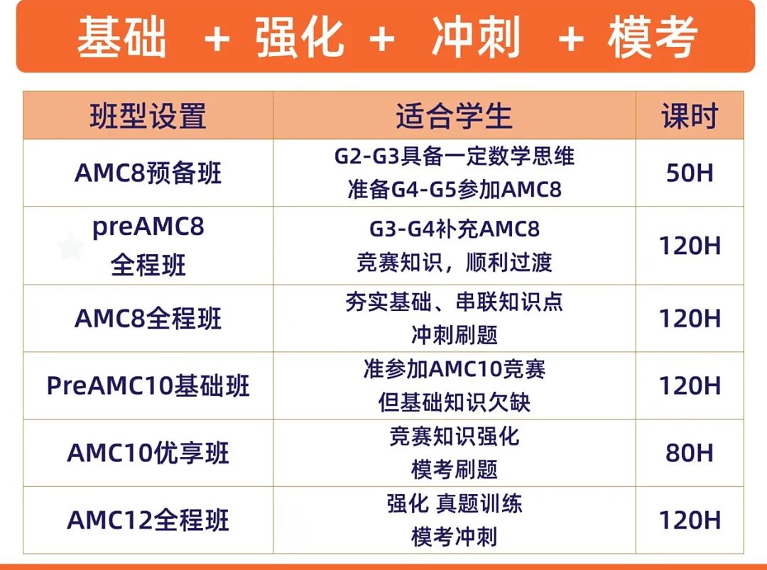 AIME申请顶尖名校的分水岭！通往AIME的参赛路径这样规划！
