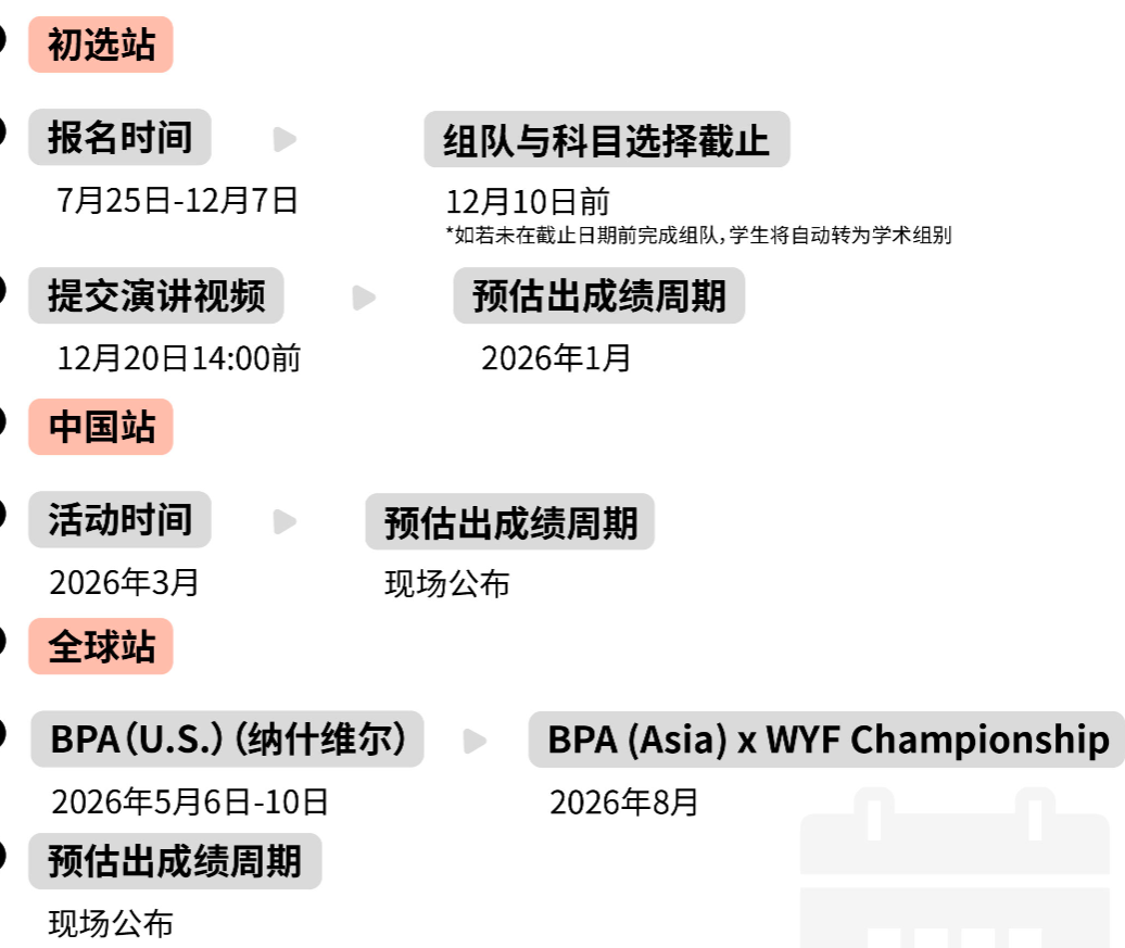 2025年国际商赛组队：NEC/SIC/BPA队友急招！附赛事解析+冲奖辅导安排