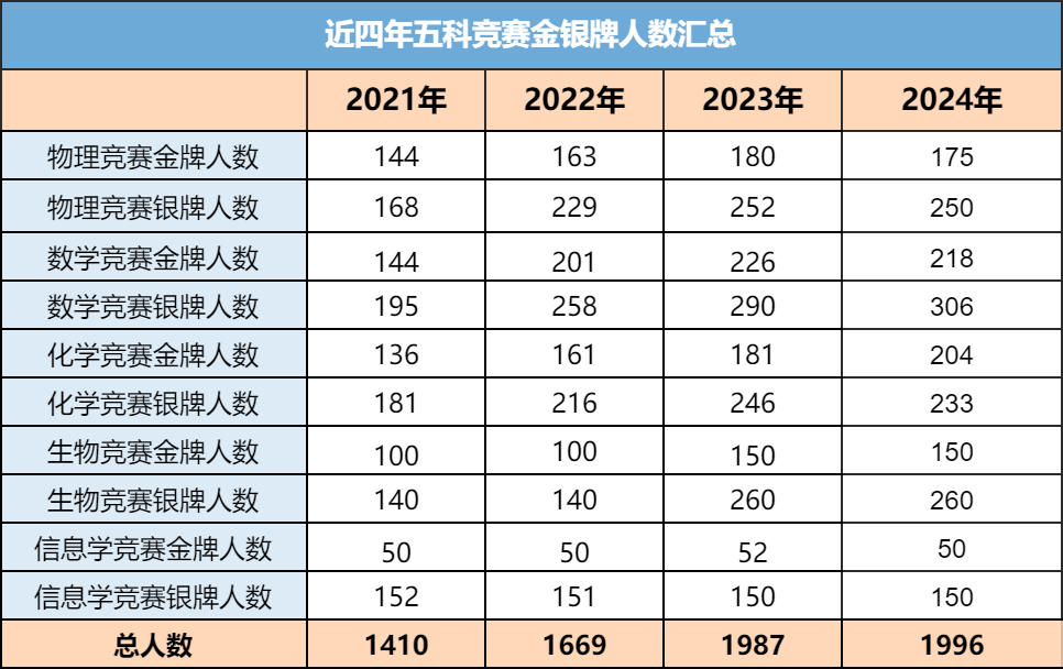 上岸985的N条路径盘点、作为家长你还只知道高考吗？快来看这些！