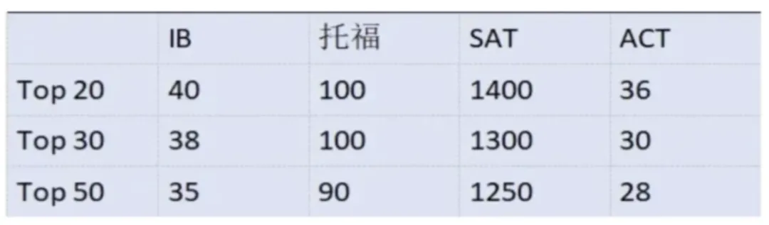 IB评分机制全解析：把握得分点，是冲刺45分的第一步！附IB课程辅导安排