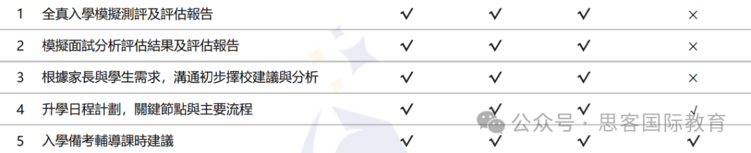 香港国际学校怎么选不踩坑？课程/学费/梯队总结！获取你的专属择校规划