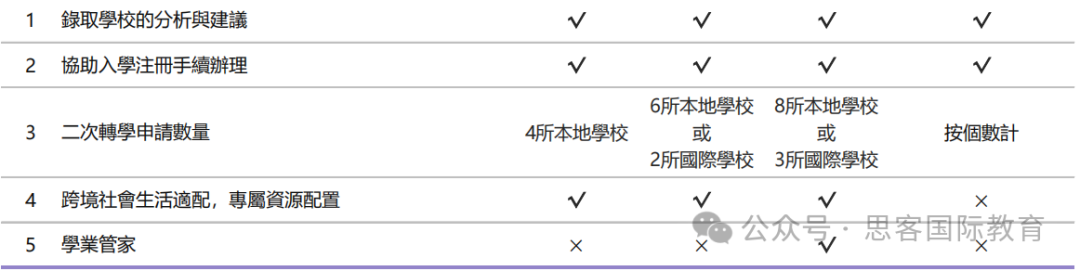 香港国际学校怎么选不踩坑？课程/学费/梯队总结！获取你的专属择校规划