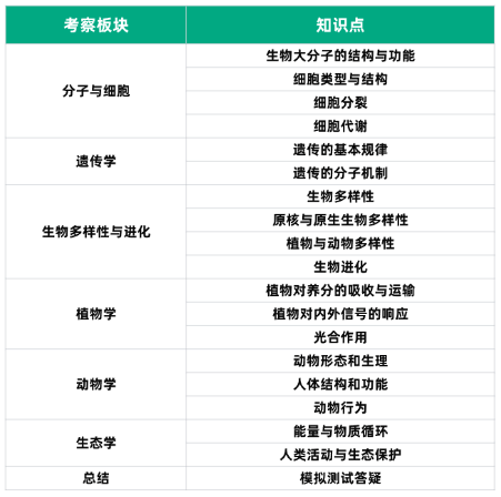BBO竞赛官宣考试时间提前，机构BBO竞赛辅导助你高效率备赛