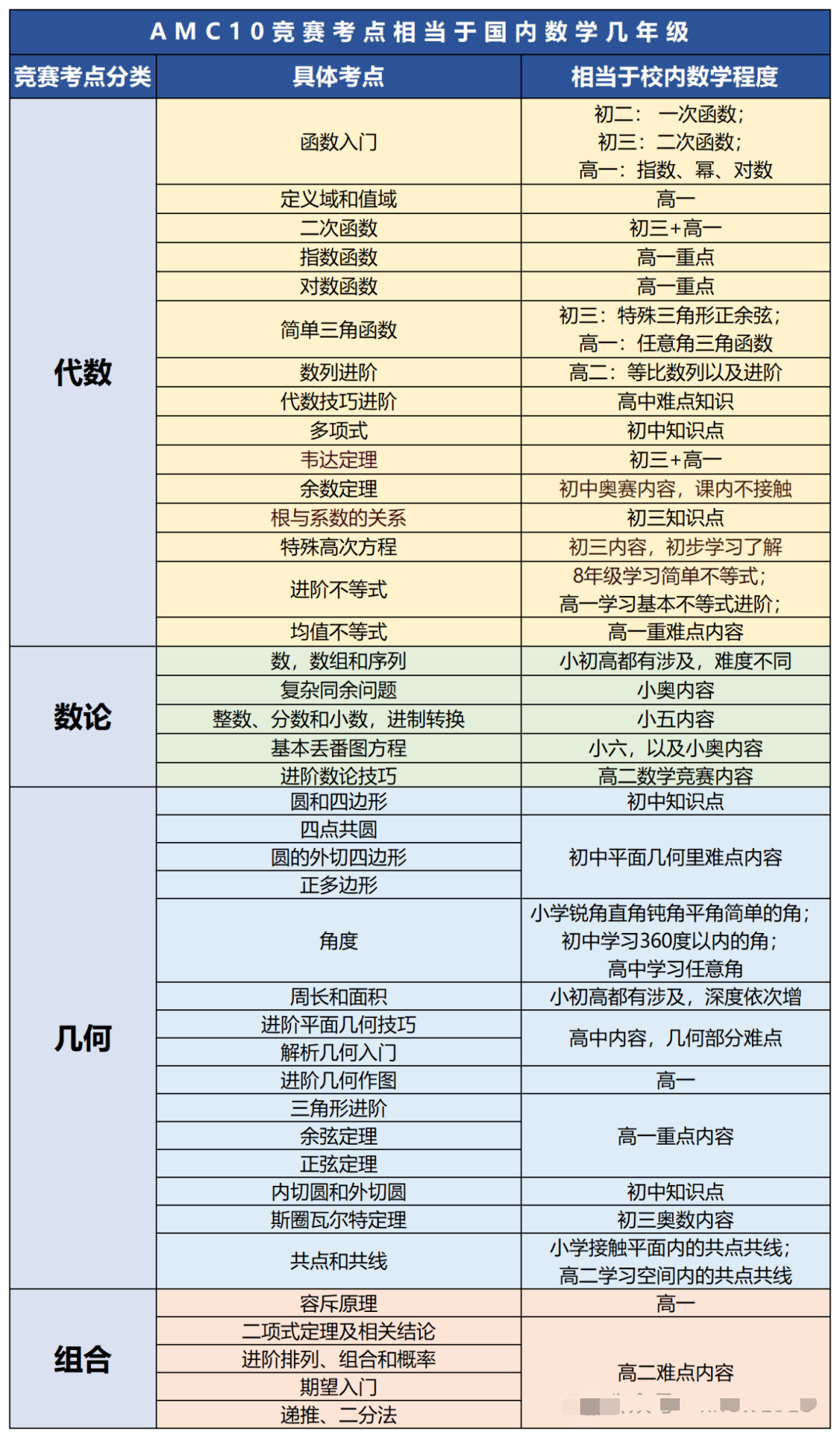 国际高中生参加AMC10有多重要？WLSA对AMC10的态度“明牌”了！