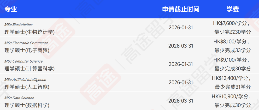香港城市大学26Fall硕士申请开放，申请时间&学费汇总来啦
