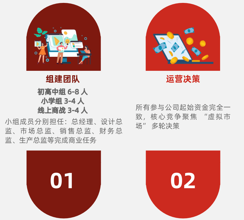 是谁还没报名？2025秋季阿思丹模拟商业挑战火热报名中，用实力一决高下！