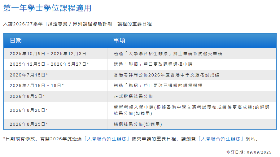 申港校别漏！2026年SSSDP学士学位课程共4781个名额！10月启动申请