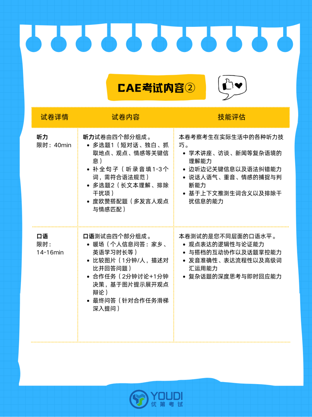 速懂剑桥五级CAE！孩子英语能力的“硬标杆”留学晋升硬核背书！