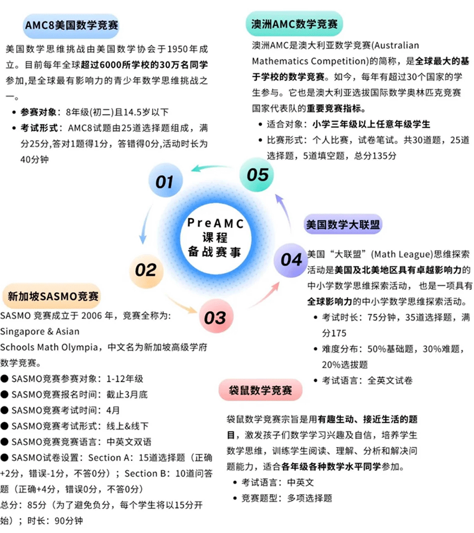3-4年级想要超前拿下AMC8竞赛前1%？PreAMC8培训课程全力助力！