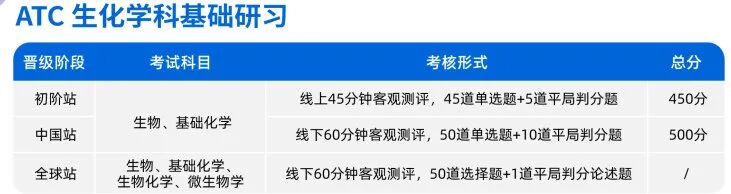 为何爬藤生都爱参加HOSA竞赛？25~26年HOSA时间/赛事新规/三大项目差异与选择