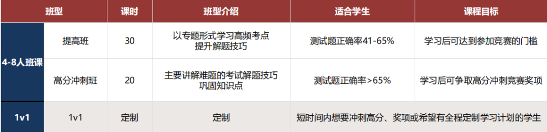 藤校看重的AMC10到底适合几年级学生？AMC10适配年级分析 + 分年级备考指南，帮你避开时间坑！