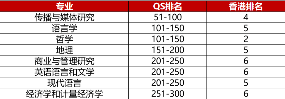 香港八大王牌专业盘点！2026届考生抢先看！