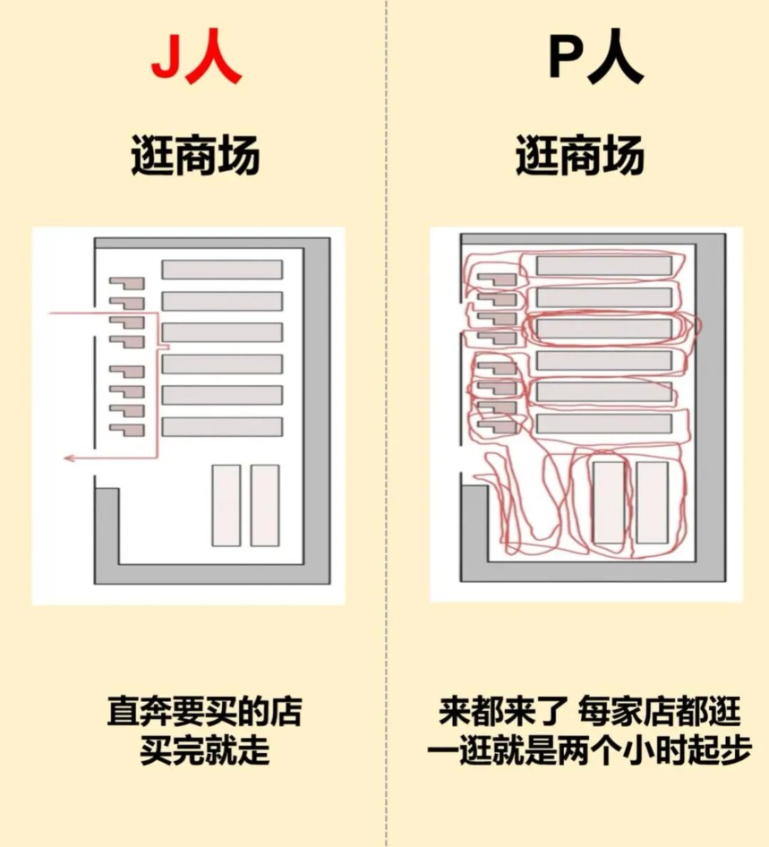 Lina专栏|聊“计划”还能提分？“J 人”聊“计划”，这样说更有料