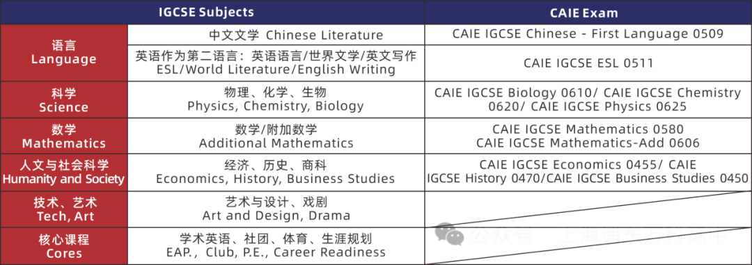 浦东万科高中2026年招生考试报名中