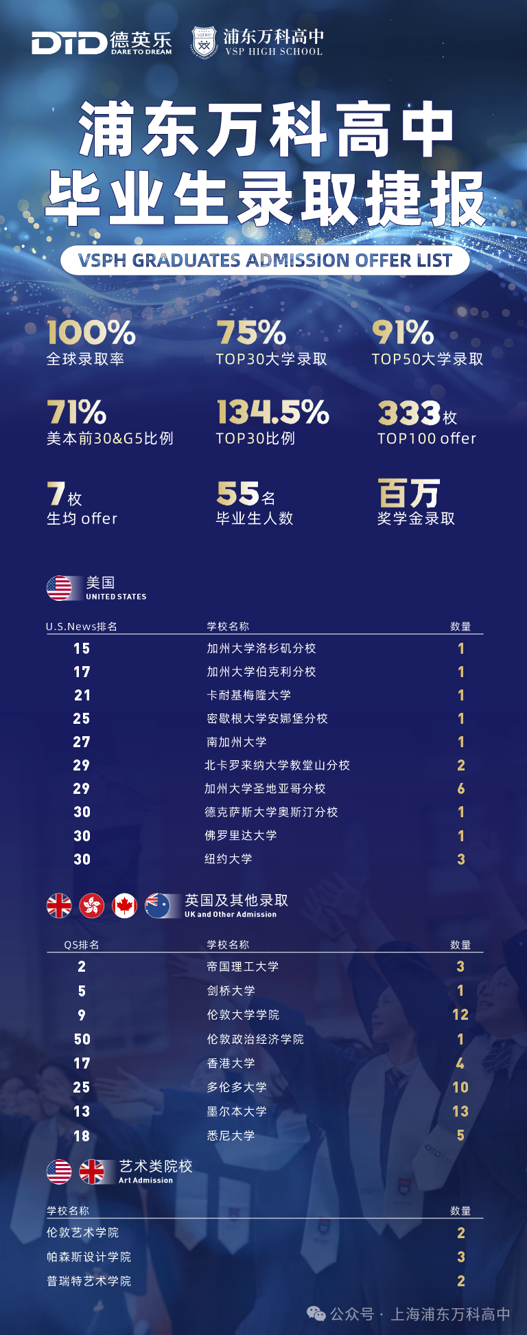 招生简章｜浦东万科高中2026年招生考试报名中～