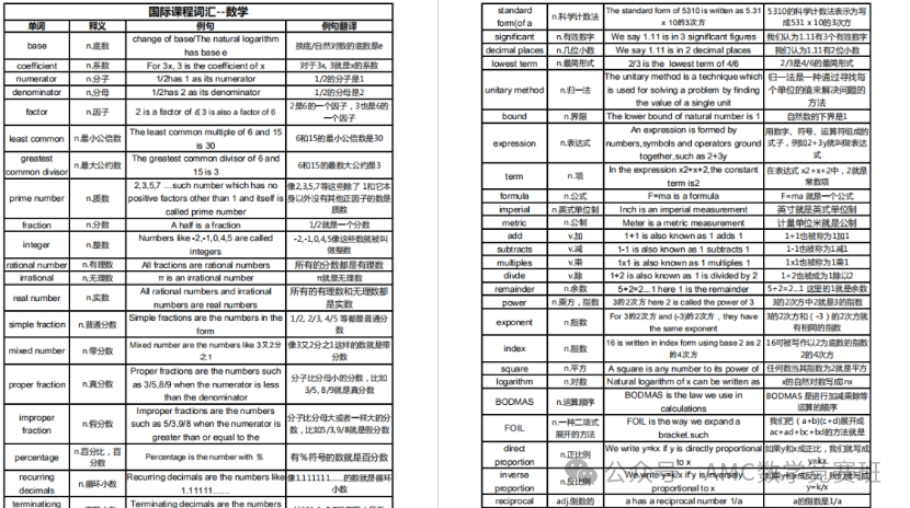 igcse数学0580和0606区别是什么？一文汇总！附igcse数学培训课程