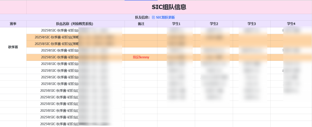 NEC、SIC、BPA商赛组队中...多支队伍招募9-11年级队友！下半年商赛培训课程速看