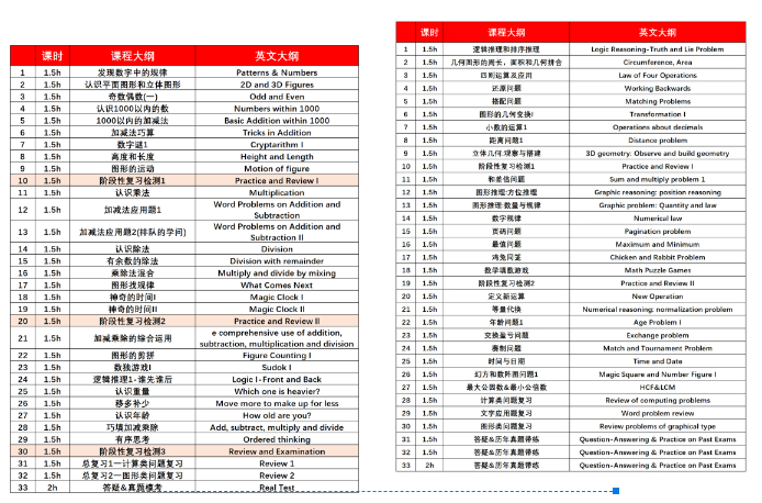 1-2年级如何进行数学思维启蒙？袋鼠数学竞赛了解一下，附袋鼠数学竞赛真题