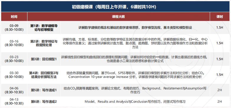 HiMCM零基础不用慌！从组队规则到分工分配，这份HiMCM备赛攻略帮你高效冲奖！