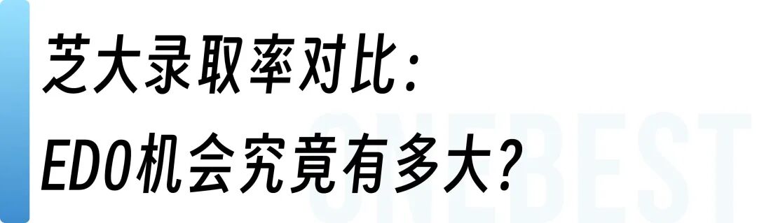 芝加哥大学ED0放榜：首批中国学生录取情况揭晓！
