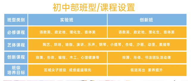 武汉为明学校初中部2025招生简章：报名条件与流程全解析