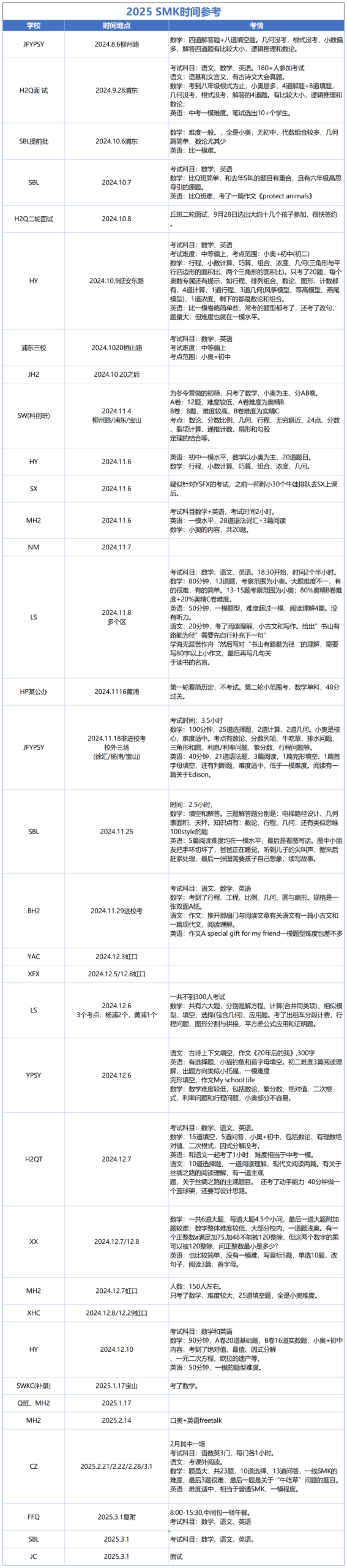 上海SMK最新小道消息！如何参加？附历年时间轴参考