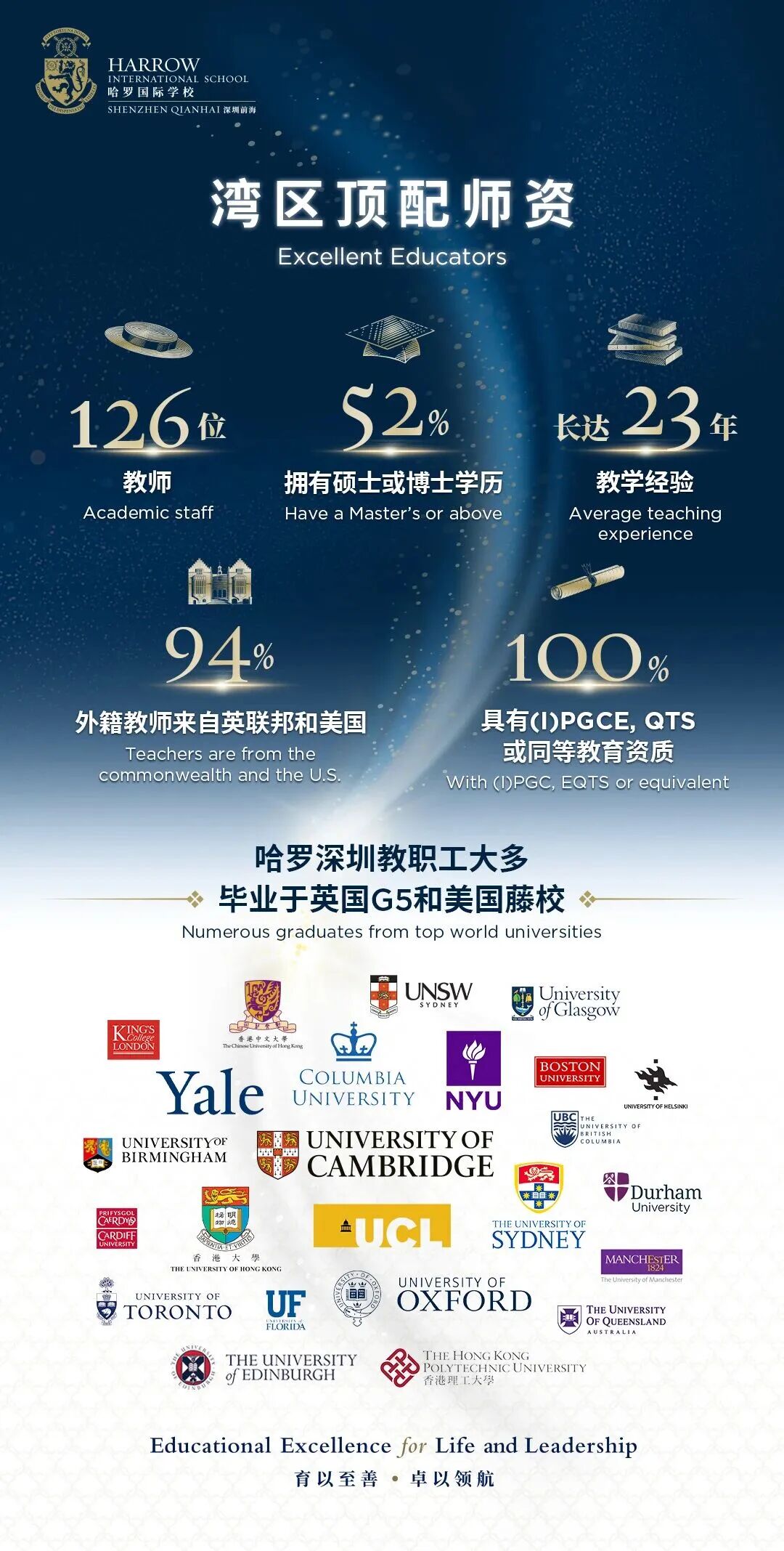官宣！哈罗深圳2026-27学年招生启动！
