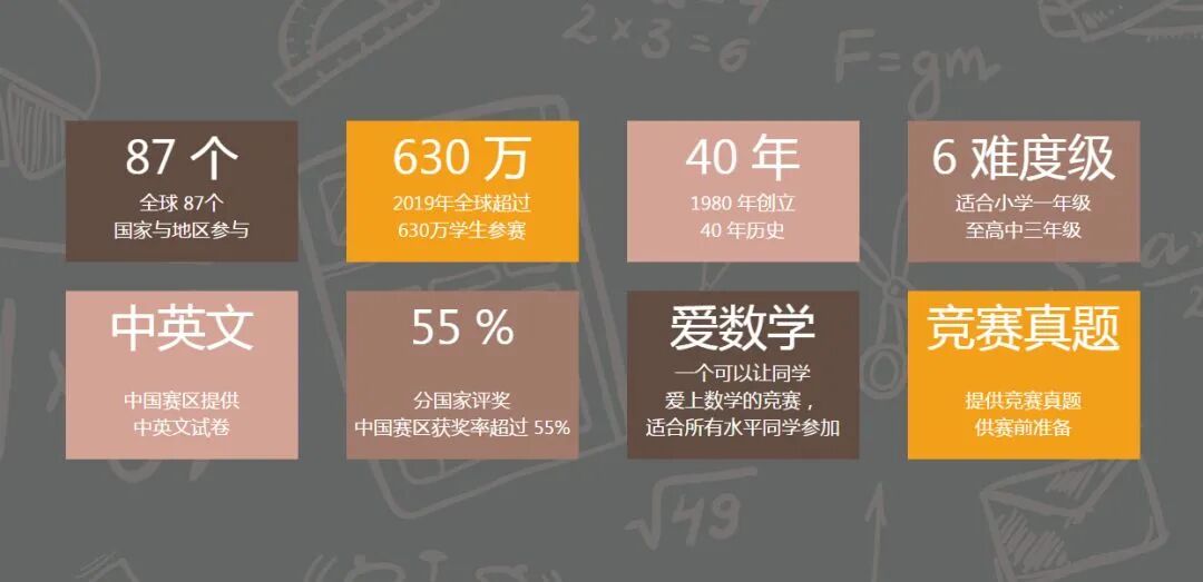 数学启蒙重思维提升 这两个数学竞赛值得一试！