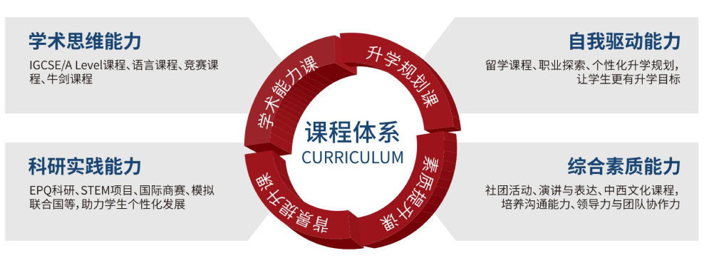 招生简章｜上海民办克勒外国语学校国际部2026年招生信息汇总！