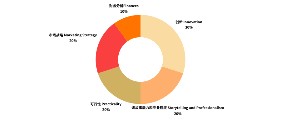 康莱德创新挑战组队报名中！STEM+商科+创新能力，一站搞定！