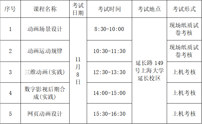 上海大学关于2025年下半年自考实践课考试通知
