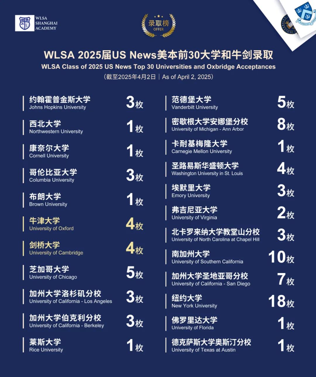 告别“名校加工厂”：WLSA如何定义下一代国际教育？WLSA上海春招全面启动！