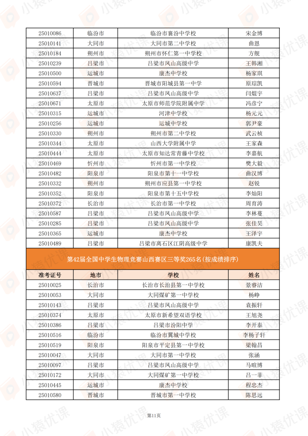山西、江苏、江西、安徽、青海等省市2025第42届物理竞赛复赛获奖名单及查分通知发布！