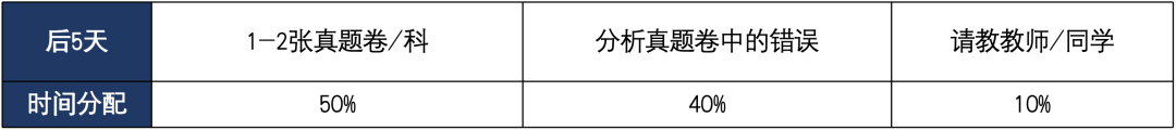 10月A Level不一样了？！最机构知：爱德思10月考试新规定来啦！