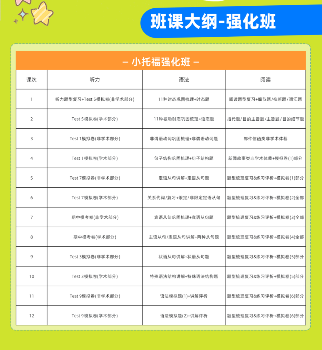 小托福相当于什么英语水平？850分的目标如何达成？机构小托福培训班给你答案！