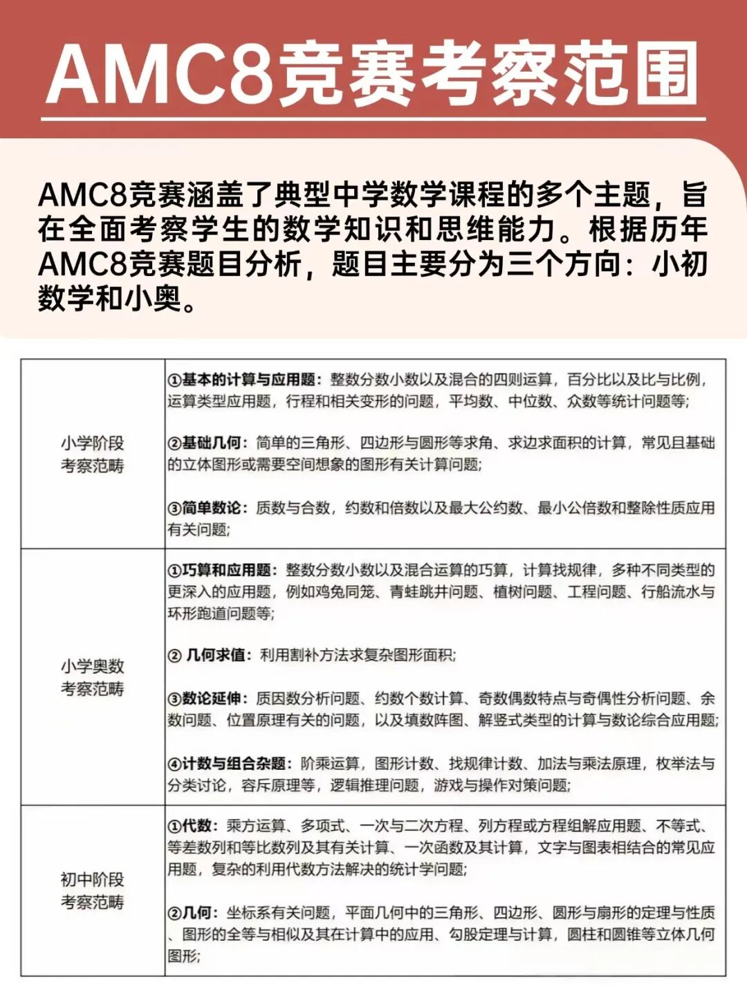 AMC8数学竞赛想拿高分？试试这家AMC8培训课程